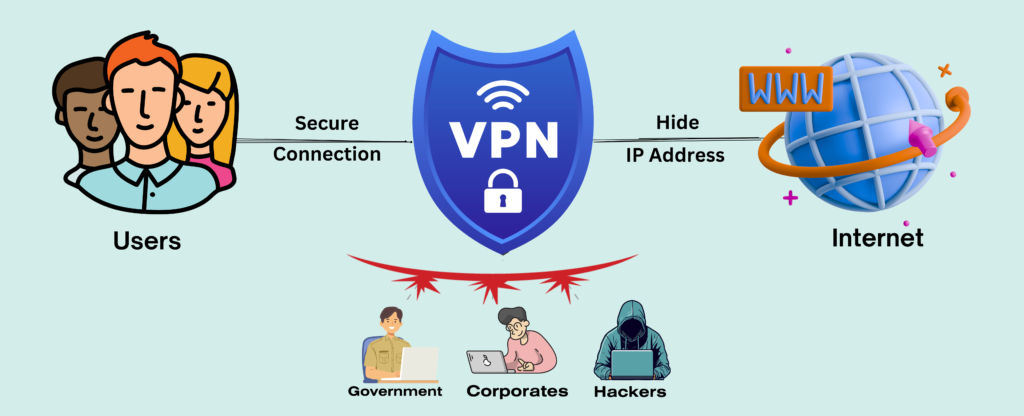 Why use a VPN?